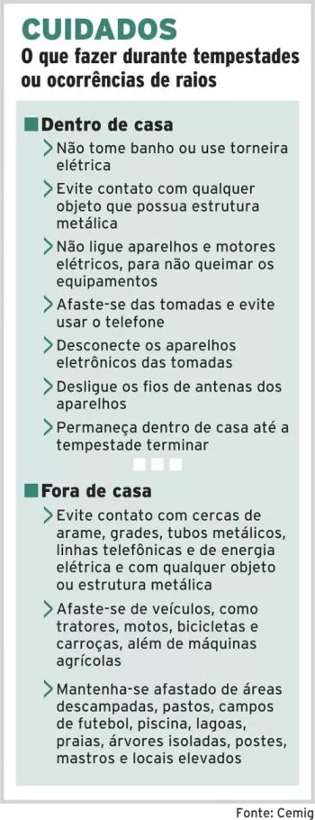 Cuidados redobrados com raios 2 54dbd915e9f9e