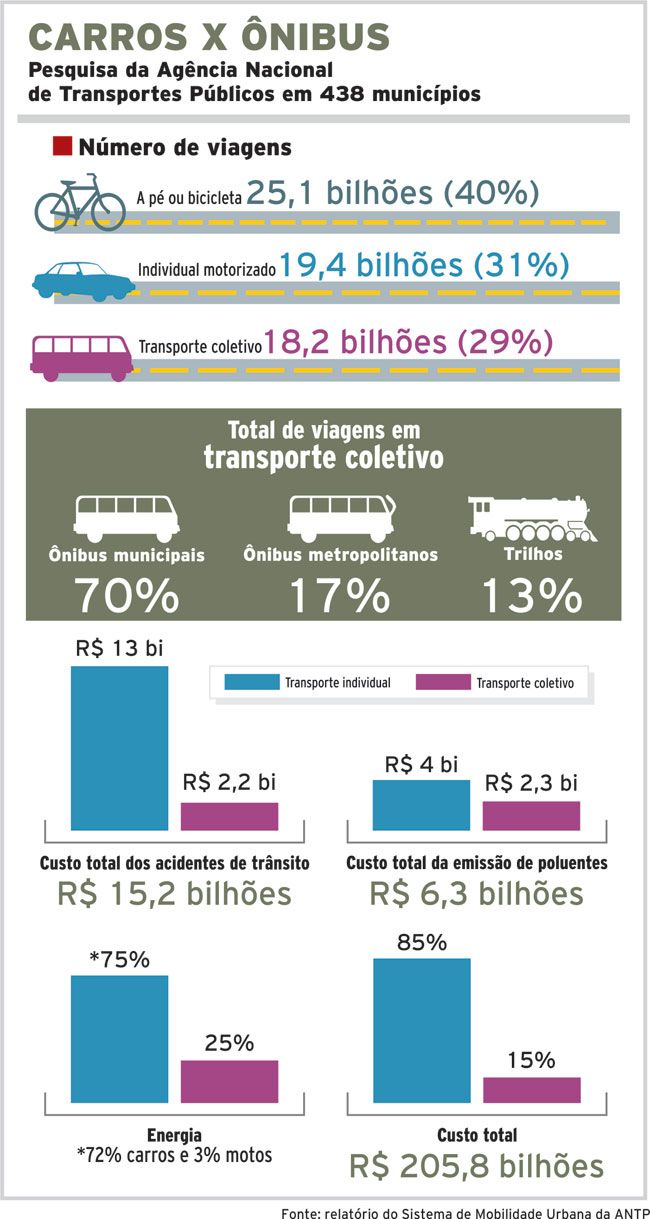 JF entra na reta final para criar plano de mobilidade 3 54e50585bfd53