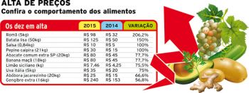 Preço de alimentos triplica em JF 3 Batata teve alta de 150% em janeiro de 2015 em relação ao ano anterior