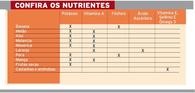 Dez frutas contra a fome 2 5504aab1adade