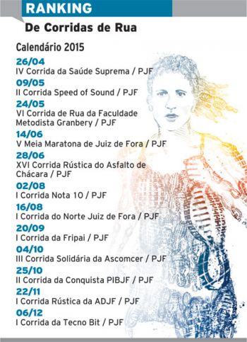 Ranking 2015 fica mais caro 4 550defbd40a60