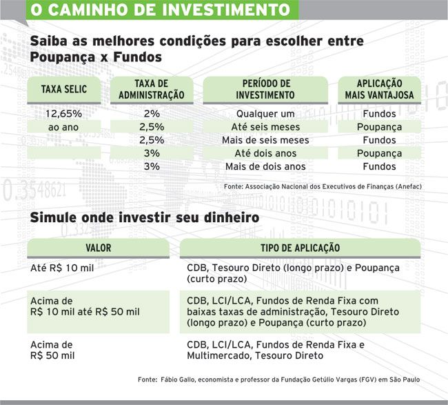 Caderneta perde para renda fixa e DI 2 550e03a9584b4