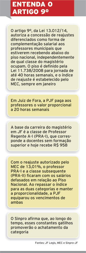 Mais 7 dias de greve nas escolas 2 Após audiência, professores saíram em passeata do Palácio Barbosa Lima, pela Rua Halfeld, até o Banco do Brasil (BB)