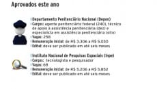 Crise reduz vagas em concursos 5 concursos 2015 1