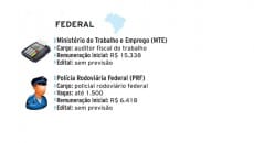 Crise reduz vagas em concursos 10 concursos 2015 8