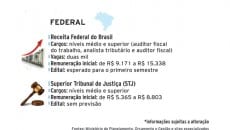 Crise reduz vagas em concursos 2 concursos 2015 9