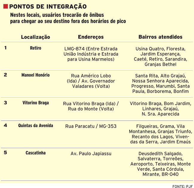 Edital prevê aumento da frota e mais linhas 4 555fd23edcf29