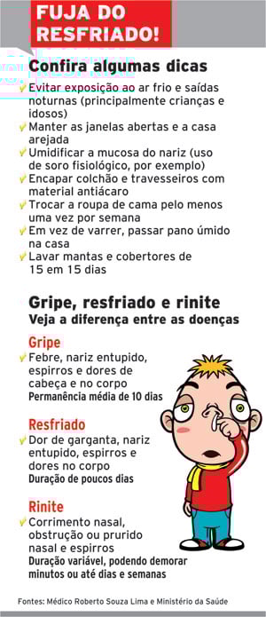 Doenças respiratórias aumentam em 40% 2 558b4481b0938