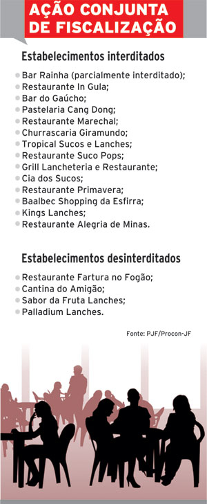 Bares e restaurantes interditados 2 559c7161eb29d