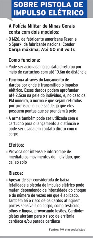 PM treina militares para o uso de pistolas de choque 4 55bab6fdac74b