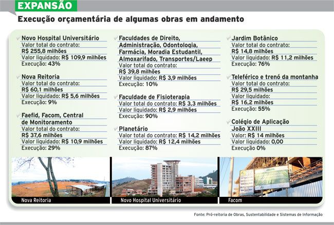 UFJF readéqua obras de expansão 2 55d3c37d9c6f5