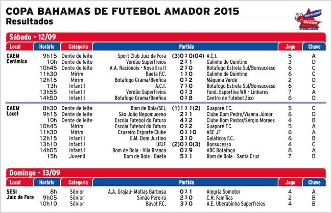 40 partidas são adiadas pelas chuvas 2 55f76ebd1cd73