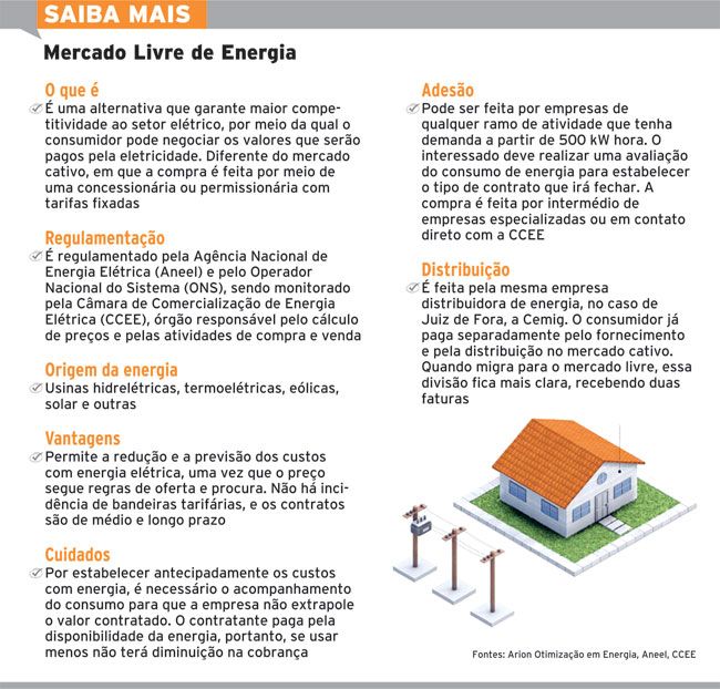 Mercado livre ajuda a cortar custos 4 561997459f97f