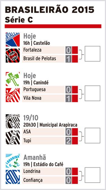 O xadrez das escalações 4 562198e304d85