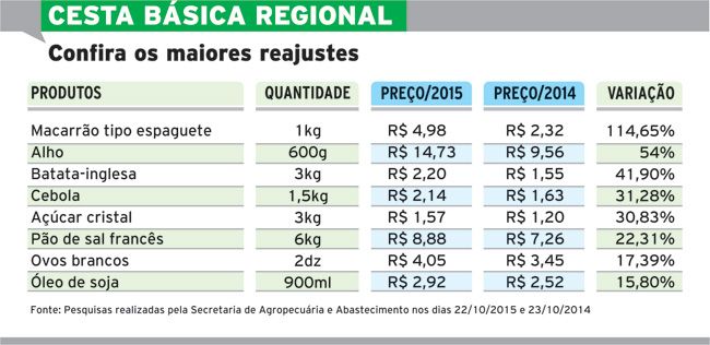 Alimentos sobem mais que inflação 4 56316ae2ac7be