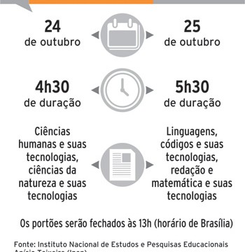 Trânsito pode ser vilão para alunos 3 enem 2015