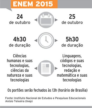 Isabela Martins, Amanda Mazilão, Isadora Rocha, Laura de Oliveira, Lucas Lopes e Roberta Valverde farão o Enem no fim de semana e ontem interromperam os estudos para buscar força nas orações (Marcelo Ribeiro/20-10-15)