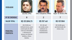 emendas parlamentares2