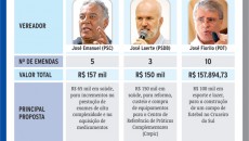emendas parlamentares3