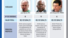 emendas parlamentares4