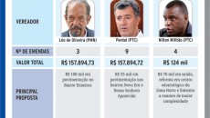 emendas parlamentares5