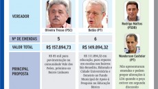 emendas parlamentares6