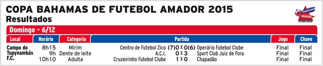 Cruzeirinho levanta o caneco 4 56661fd99245a