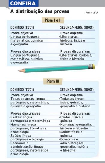 Opiniões divergem sobre mudanças no Pism 2 5696d81dbd426