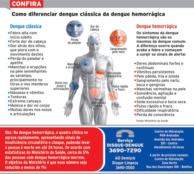 JF tem 2 mortes por dengue grave 6 56c25aca10c7d