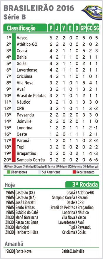 Pressão por vitória 5 57438dca2c3b0