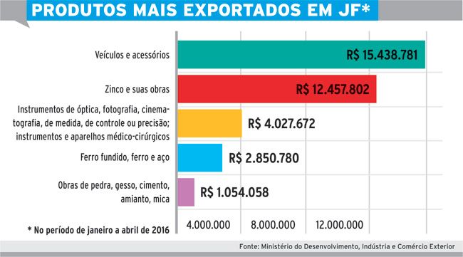 JF registra déficit de US$ 56,7 mi 5 5748dad20eb55