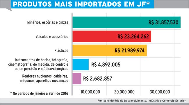 JF registra déficit de US$ 56,7 mi 6 5748dad227daa