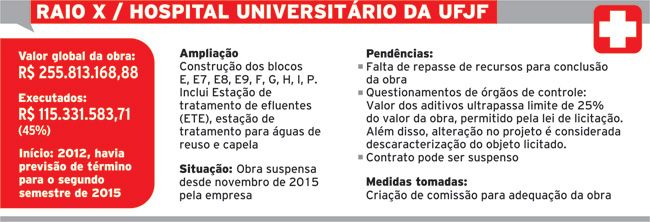 Obra suspensa há seis meses e sem previsão de término 4 574ec76961c45