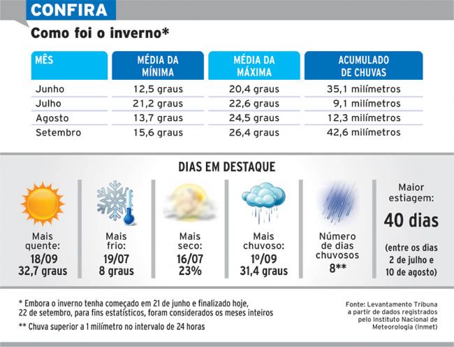 Primavera deve ter frentes frias frequentes 2 57e31a53ed50a