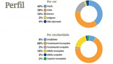 populacao de rua3