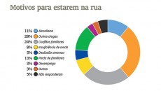 populacao de rua5