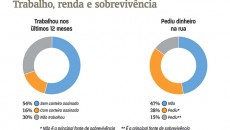 populacao de rua6