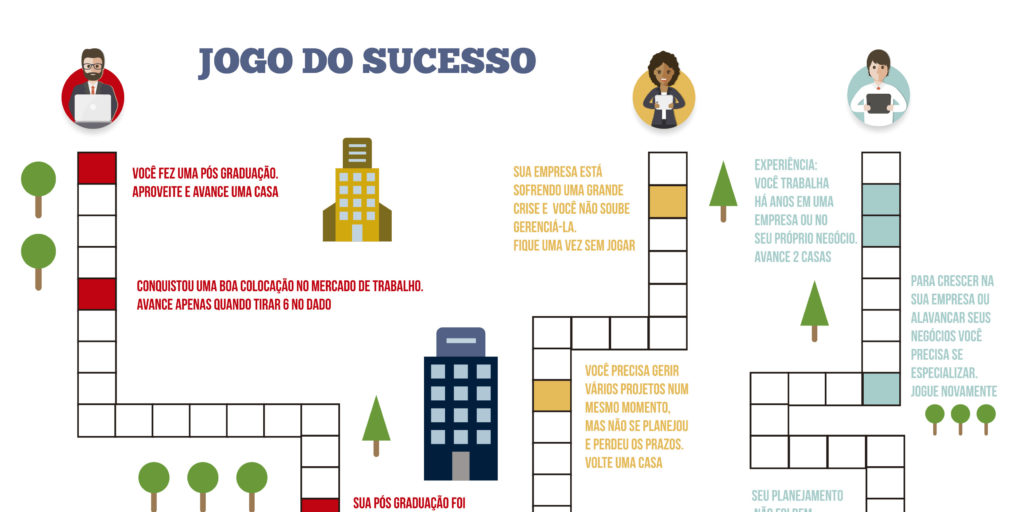 Gerente de Projetos será um dos cargos mais requisitados até 2020 2 tribuna vianna capa