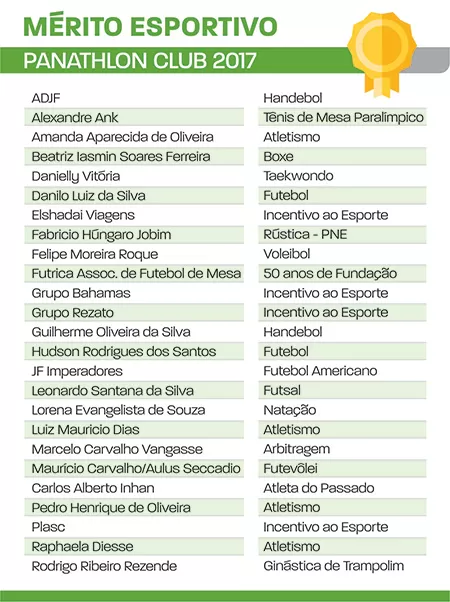 mérito esportivo panathlon 2017