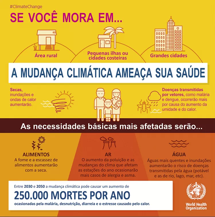 M1 Infografico OMS Traducao COR1