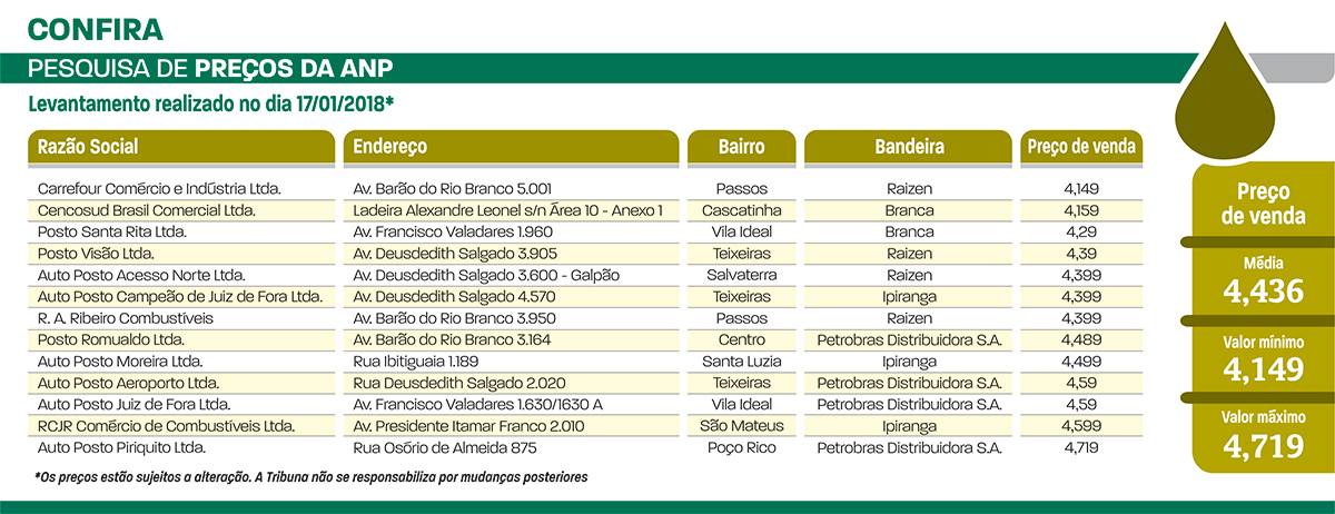 levantamento de preços