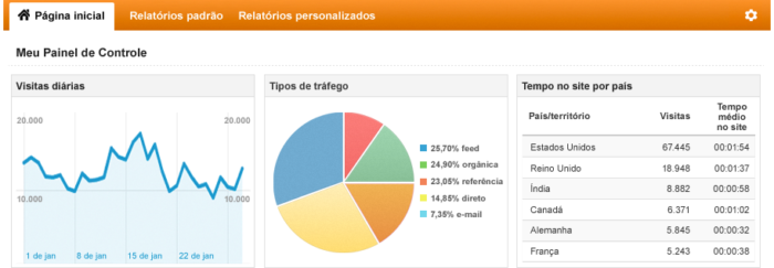 Web Analytics