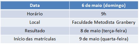 Prova vestibular Granbery