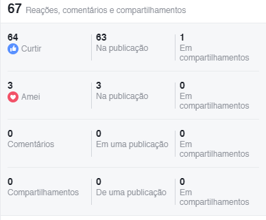 Facebook- Insights