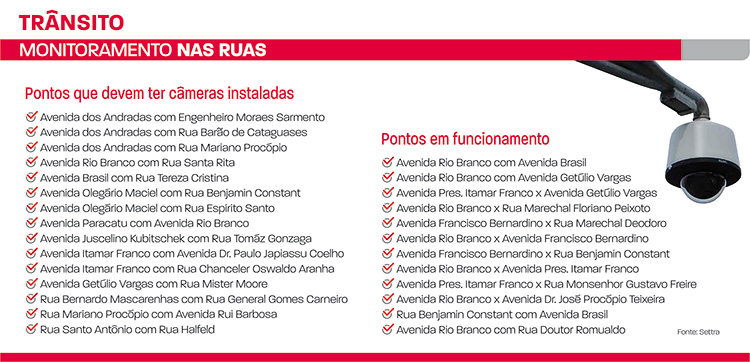 monitoramento nas ruas