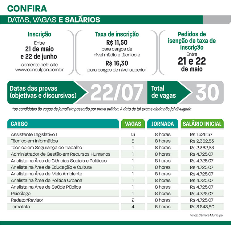 concursos da câmara 2