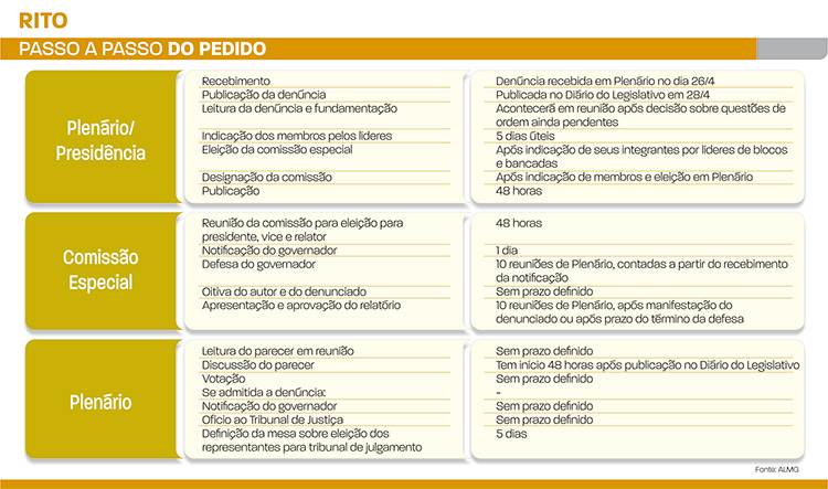 rito impechment pimentel