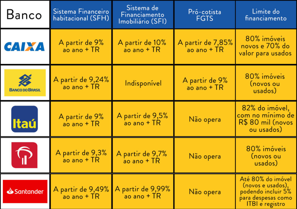 Quanto De Dinheiro Tem Que Dar No Banco Imobiliário