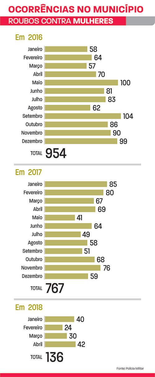 roubos contra mulheres