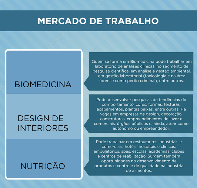 mercado de trabalho bolsa faculdade